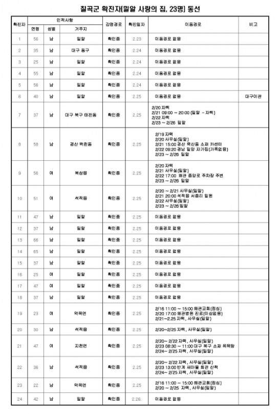 경상북도 칠곡군청 ‘논란 실체는?’... 국민적 의혹 증폭시킨 한 장의 사진 ... - 뉴스 썸네일 이미지