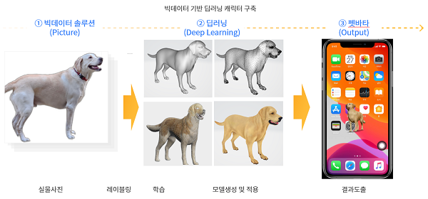 (주)아이트 - 이삭애견훈련소 MOU 체결··· 모션 기반 반려동물 행동패턴 분석... - 뉴스 썸네일 이미지