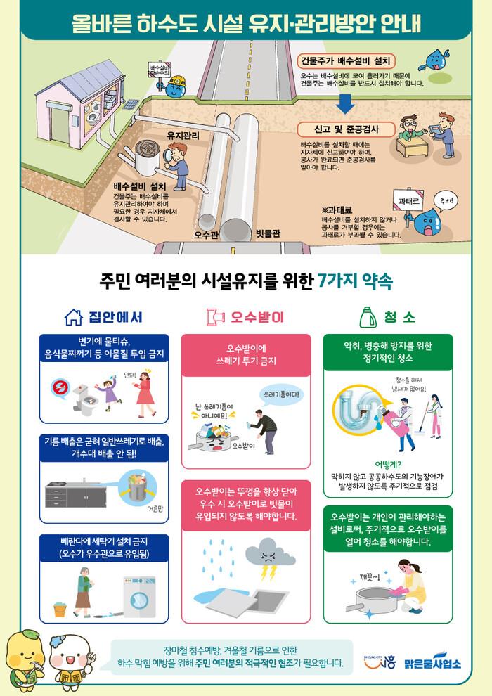 <b>시흥</b>시, 배수설비 유지 ㆍ관리 아내문 제작 홍보 활동 전개