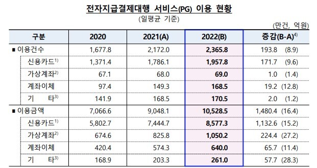 ㈜오라인포, 전자지급결제대행업(PG)등록에 종합 솔루션 제공 - 뉴스 썸네일 이미지