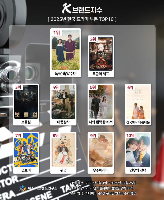 아시아브랜드연구소, 'K-브랜...